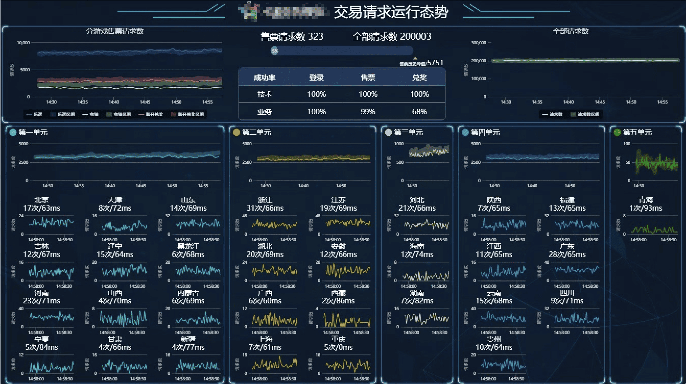 Monitor Data Screen