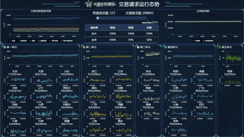 Monitor Data Screen